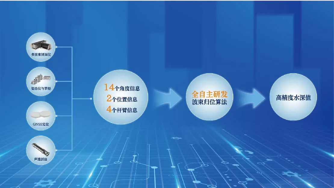 国产化
